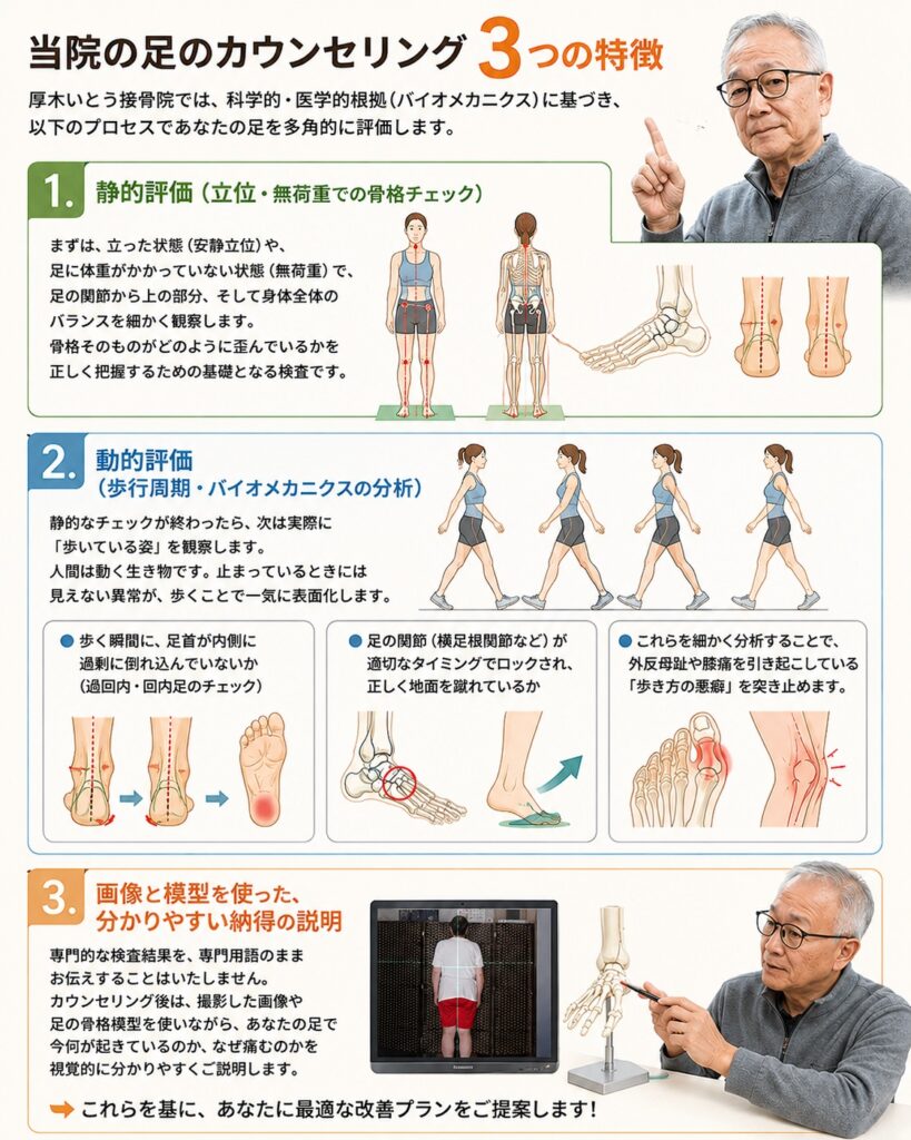 いとう接骨院の足のカウンセリング
