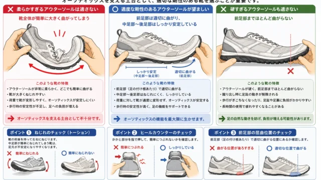 オーソティックスに適した靴のアウターソールの硬さ・ねじれ・ヒールカウンターの比較
